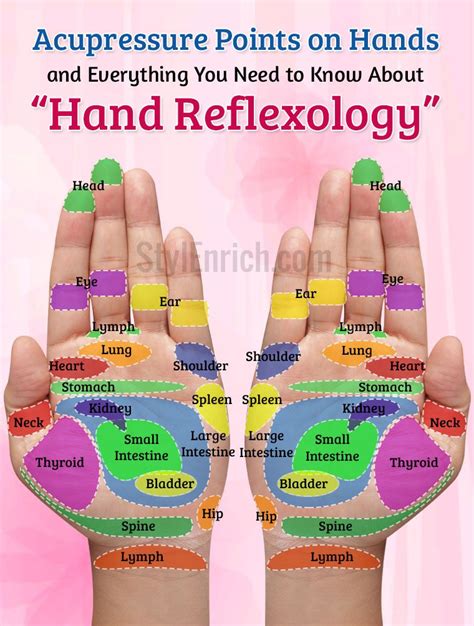 acupressure points for kidney problems.